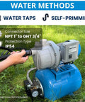 1.5HP Shallow Well Pump With Pressure Tank And 1340 GPH Jet Pump For Home Garden Irrigation, water hose connection, blue finish