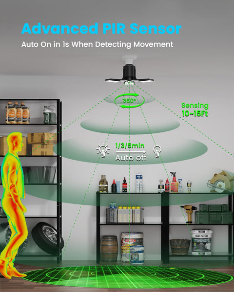 Motion Sensor Garage Light 80W 8000LM Deformable LED Shop Light With Remote And Wall Switch Dual Control 360° detection in use