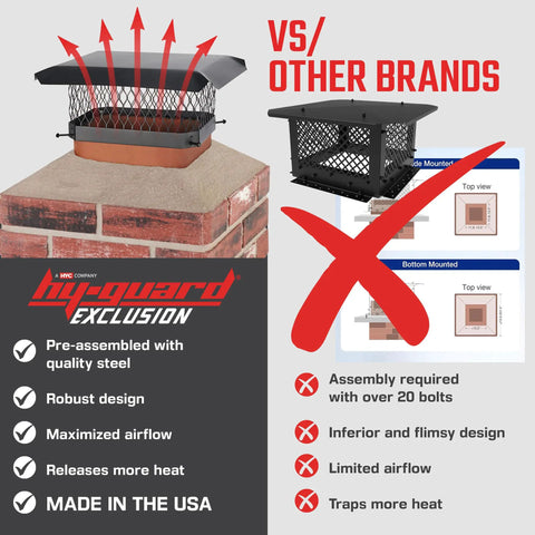 Comparison of Bolt On Galvanized Steel Chimney Cover For Single Flue With Three Quarter Inch Mesh Fits Outside Clay Flue Tile Nine By Nine Inches Black Weatherproof Bird Debris Rain Snow Downdraft Protection vs other brands showing advantages like quality steel, robust design, and maximized airflow.
