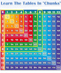 Multiplication Chart Puzzle 21x21 Inch Math Game Table for Kids Ages 7 and Up, colorful 1-12 mirror image table for easy learning