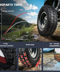 All Terrain 19x7-8 ATV Tires Set for Quad UTV Go Kart Off Road Tubeless 4 Ply 2 Pack 19x7-8 Size with durability graph