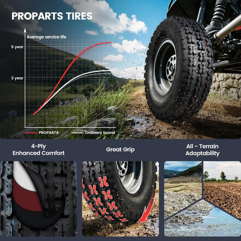 All Terrain 19x7-8 ATV Tires Set for Quad UTV Go Kart Off Road Tubeless 4 Ply 2 Pack 19x7-8 Size with durability graph