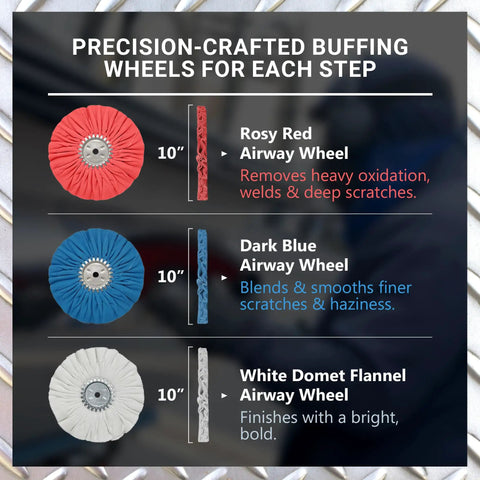 Polish Kit For Buffing Aluminum And Stainless Steel On Big Rigs And Lifted Trucks With 10 Inch Buffing Pads And Liquid Metal Polish Pro 40 Includes Pro Grade Tools For Wheels Fuel Tanks And Tight Spots, showing precision-crafted buffing wheels