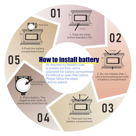 How to install battery diagram for 12 Inch Digital Goniometer For Joint Range Of Motion Measurement With Color Coded Buttons And Quick Zero Reset A Real Time Saver For Rehab Pros And Physical Therapy ROM Tracking.