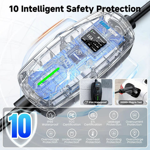 16 Amp Level 1 And Level 2 EV Charger With 110-240V Input, highlighted safety features in transparent casing, SAE J1772 Ready