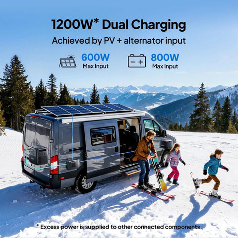 Workhorse Portable Power Station Packing Over 3KWH LFP Battery Capacity And Peppy 2400W Output, van with solar panels in snowy landscape.