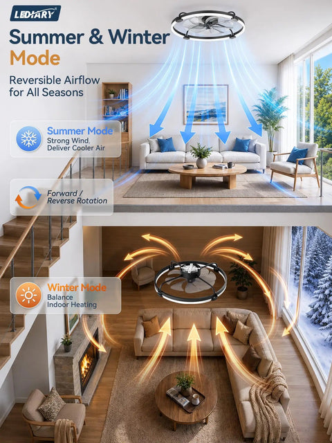 24 Inch Low Profile Ceiling Fan With Brushless Dc Motor And Smart App Remote Brings Fresh Cooling Vibes To Bedrooms Or Living Rooms While Featuring Stepless Dimmable LED Light And Tunable Warm Cool Tones In Matte Black showing summer and winter modes for reversible airflow.
