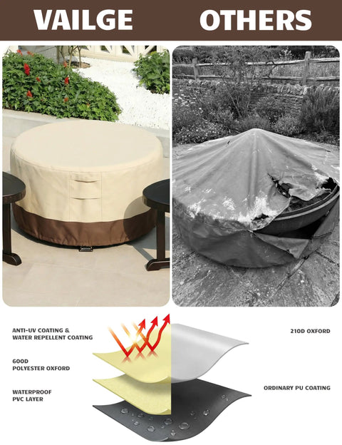 Round Fire Pit Cover Waterproof Built Tough All Weather Outdoor Heavy Duty Gas Fire Pit Table Cover With Air Vent And Handle 600D Oxford Fabric Protects From Sun Rain Snow Dust displayed on patio and comparison with inferior cover