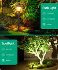 8 Pack Low Voltage Landscape Lights Kit With 6 Pathway Lights And 2 Spotlights, 3W Path Lights and 3.2W Spotlights shown in garden