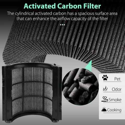 360 Degree Combi 2 In 1 HEPA And Carbon Replacement Filter For Dyson Cleaners showing activated carbon detail
