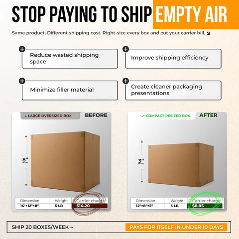 Pro All In One Box Resizer Tool With Adjustable Depth Guide Cardboard Cutter And Scoring Wheel For Quick Ship Ready Box Prep Packaging And Online Seller Needs, oversized vs compact box shipping cost comparison