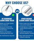 Comparison chart of KC Hardware Sliding Door Track vs Other Brands, highlighting material and installation differences.