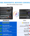 Comparison of Six Channel Professional Mixer Console With 320 DSP Effects and competitor's mixer, highlighting features