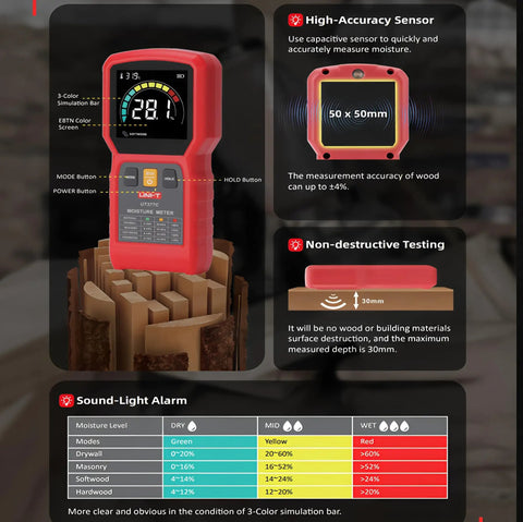 Dead On Accuracy Pinless Moisture Meter Delivers Knockout Precision On Wood And Drywall With Non Destructive 30 Mm Scanning shown with display details.