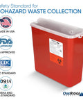 5 Quart Sharps Container 3 Pack For Home And Professional Use With Horizontal Drop Lid And Dual Levers For Safe Biohazard Needle And Syringe Disposal CDC Certified, red sharps container