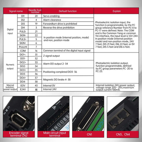 Table with signal names and functions, close-up of connector ports for 1000W AC Servo Motor Kit With Brake For CNC Machines.