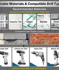 Suitable materials and compatible drill types infographic for Tile Drill Bit Set 1/4 to 1/2 Inch 6-12mm With 1/4 Inch Hex Shank.