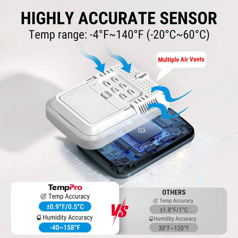 Indoor Outdoor Wireless Thermometer With 3 Sensors, 500ft Range, Multi Location Temperature And Humidity Monitor For Home, Garage, Basement, Greenhouse, And Outdoor Spaces. Sensor accuracy chart showing multiple air vents and temperature range