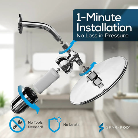 Exploded view of Ultra Shower Filter Cartridge Replacement For High Output Shower Heads With Spa Quality Water This Three Pack Delivers Premium Filtration That Removes Up To Ninety Five Percent Of Chlorine, Heavy Metals, Sediments And Impurities showing tool-free installation.