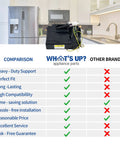 Comparison chart for Refrigerator Inverter Control Board Replacement For GE Refrigerators With Embraco Vcc3 1156 K8 F 90 Compatibility
