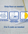 Instructions for Top Tier High Traffic Floor Polish In A Five Gallon Pail: pouring, applying, and drying for best results.
