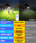 Comparison of Solar Lights Outdoor Motion Sensor Ultra Bright Security Flood Light with 360 Degree Wide Angle Illumination and standard lights.