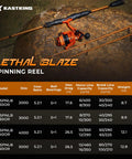 Lethal Blaze Spinning Fishing Reel With Ultra Smooth Drag And 5 Point 2 To 1 Gear Ratio CNC Aluminum Spool Perfect For Bass And Trout