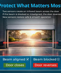 Universal Garage Door Safety Sensor Kit With Brackets, Drop-In Replacement For Most Openers After 1997, showing infrared beam