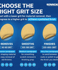 Infographic showing sandpaper grit sizes for 6 Inch 40 Grit PSA Sanding Discs 50 Pack No Hole Round Gold Sandpaper For Wood Auto Body Metal And Paint Projects With Durable Pro Grade Adhesive Backing For Easy Quick Change Sanding On Power Tools