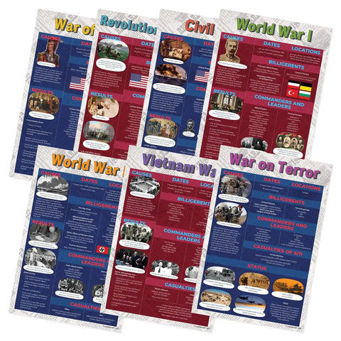 Famous American Wars Poster Set For Social Studies Classrooms Seven 12 By 18 Inch Posters Cover War Of 1812 Revolutionary War Civil War