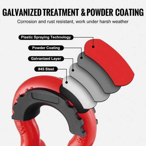 Diagram of Red Beefy 3/4 Inch D Ring Shackle Set for Truck and Jeep Recovery with layers of #45 steel, galvanized layer, powder coating.