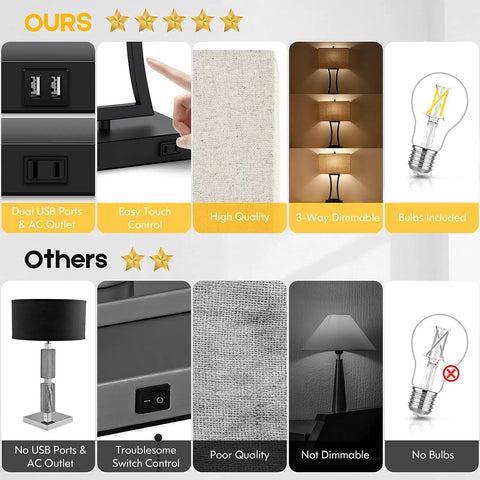 Comparison of 5-star Set of 2 Touch Control Table Lamps With 3 Way Dimmable Lighting USB Ports for Quick Charging Cream Fabric Shade with inferior alternatives.