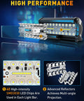 Diagram of 7 Inch LED Light Bar 240W 24,000LM Offroad Beast Fog Driving Lights Pods Spot Flood Combo Beam with LED chips and reflectors