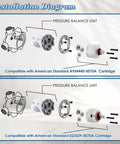 Installation diagram of Pressure Balancing Shower Valve Replacement Cartridge for R110 R120 R115 R125 series.