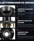 Infographic for electromagnetic brakes highlighting stability, wear reduction, and fuel efficiency features.