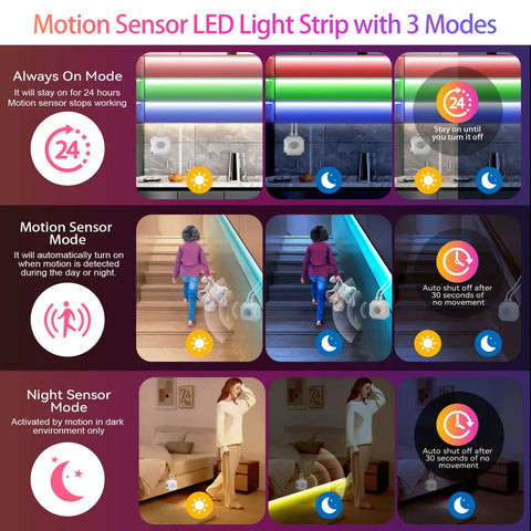 Motion Sensor RGB LED Light Strip Kit Two Strips Each Nine Point Eight Feet Long With Remote And App Control music sync.