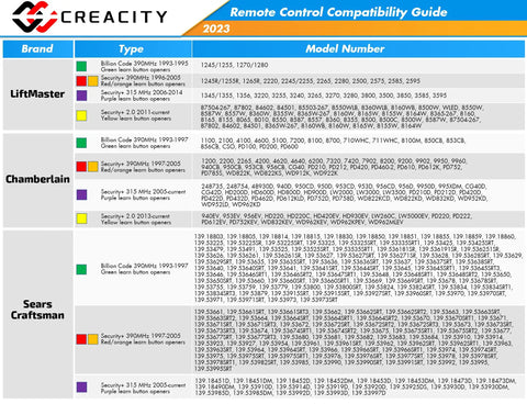 Creacity remote control compatibility guide for LiftMaster, Chamberlain, and Sears Craftsman models with color codes for 2023.