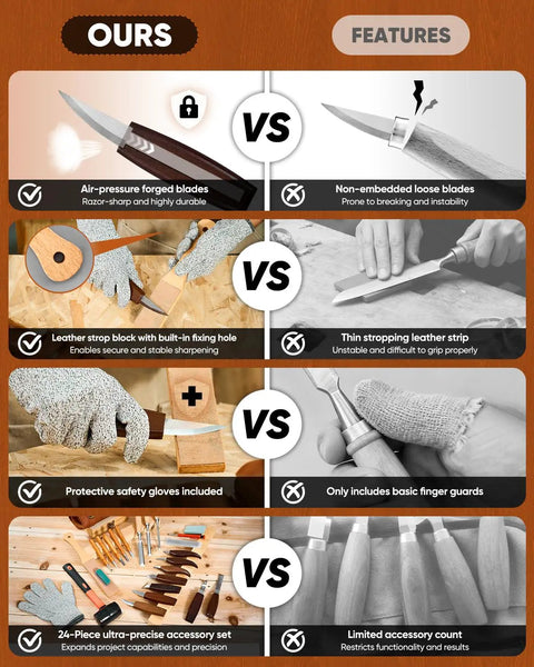 Comparison of Deluxe Wood Carving Kit With 25 Piece Tool Set features versus competing products
