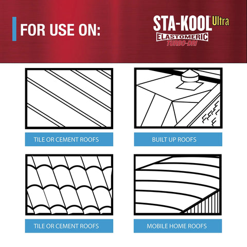 Diagram showing roof types for 15 Year Turbo Dri Elastomeric Roof Coating for RVs application