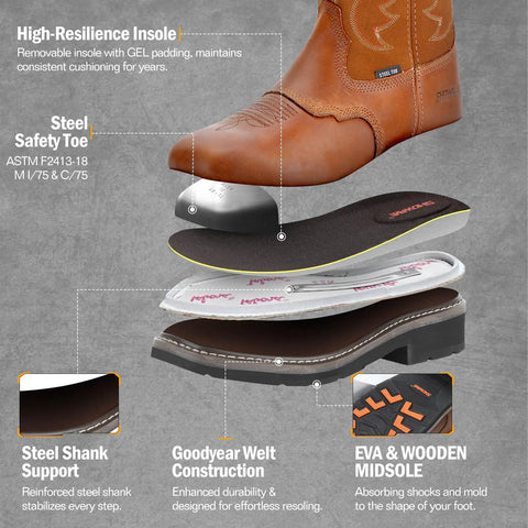 Rugged Steel Toe Cowboy Boots For Men Western Square Toe Work Boot In Full Grain Leather Hazard Protection For Construction