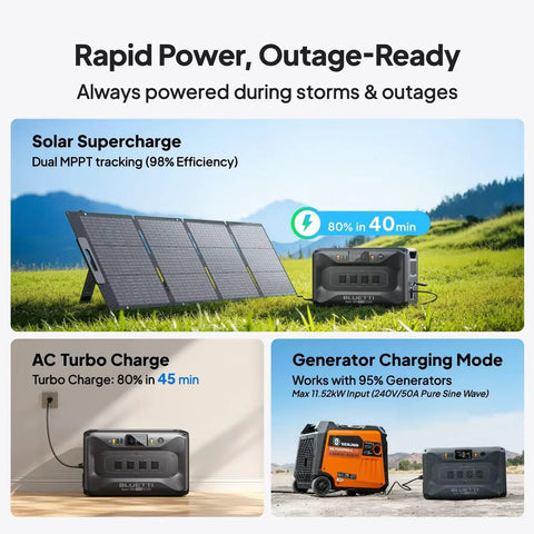 All Weather Off Grid Solar Generator With Massive Battery Bank And Dual Panels Built Tough For Van Lifers And Ranch Homes Plug And Play Style with solar panels and generator charging.