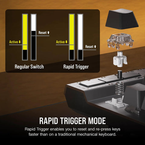 Rapid Trigger Mode graphic showing comparison of Regular Switch and Rapid Trigger for game changing wired gaming keyboard.