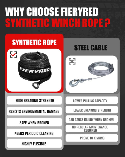 Comparison of synthetic winch rope and steel cable highlighting benefits of the Beefed Up 8500Lbs 50 Feet 3 16 Inch Synthetic Winch Rope Kit