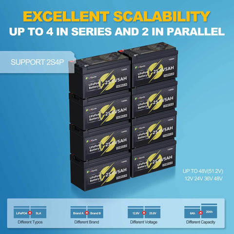 Stacked Go-To High Capacity LiFePO4 Battery 24 Or 25.6V 5Ah for UPS, solar panels, boats, RVs, scalability demonstration.
