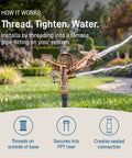 Heavy Duty Brass Impact Sprinkler Head Offering Close And Far Coverage With Dual Nozzles For Total Lawn Protection With Robust 3/4 In Mpt Connection And Heavy Duty Brass Build Without Kinking Or Failure In Your Garden Setup in a lush garden setting.