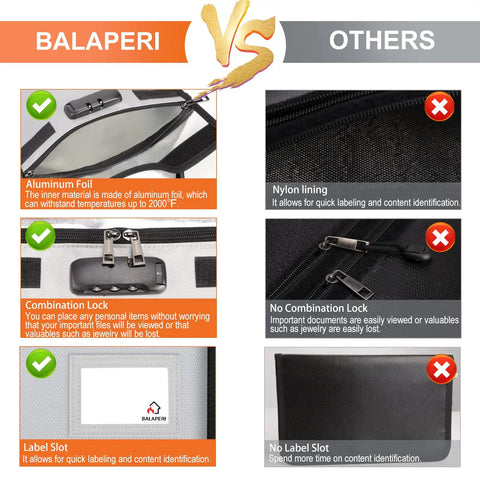 Comparison of Go-To Fireproof Document Safe With Lock 5200F and competitor, highlighting aluminum foil, combination lock, and label slot.