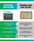 Comparison chart showing pleated vs fiberglass air filters; features of MERV 10 Odor Busting and Allergy Defense Air Filter With Activated Carbon shown