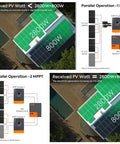 Diagram showing 100 Amp MPPT Solar Charge Controller for 12V 24V 48V systems with parallel operation and output illustration