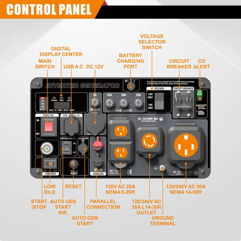 Control panel of 10500 Watt Tri Fuel Open Frame Inverter Generator with sockets, switches and digital display.