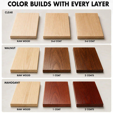 Color builds of wood finishes in clear, walnut, and mahogany with Real Deal Clear Wood Sealer And Tough Water Based Hardwax Oil That Soaks Deep Into Raw Timber To Deliver Bulletproof Weather Shielding With Zero Flake Mess In One Quart.